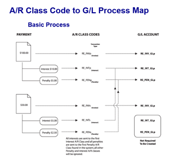 101-ar-GLAccounting-(thumbnail).png