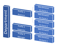 101-std-frm-005-orgsetupThumb.png