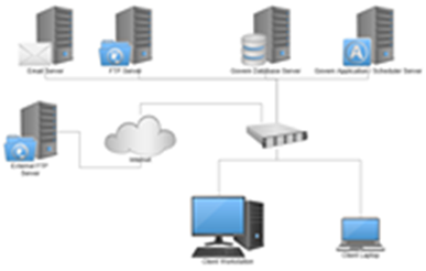 100-batchprocess-(ui)-diagram_small.png