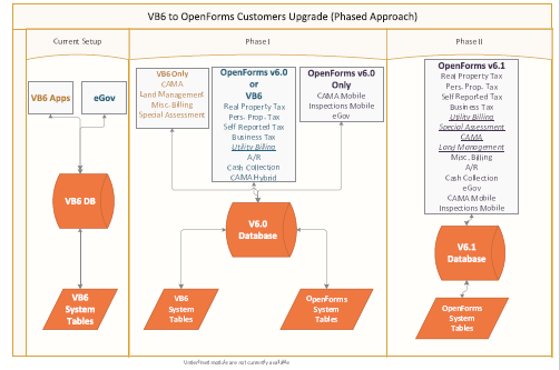 100-upgrade-ux-diagram.png