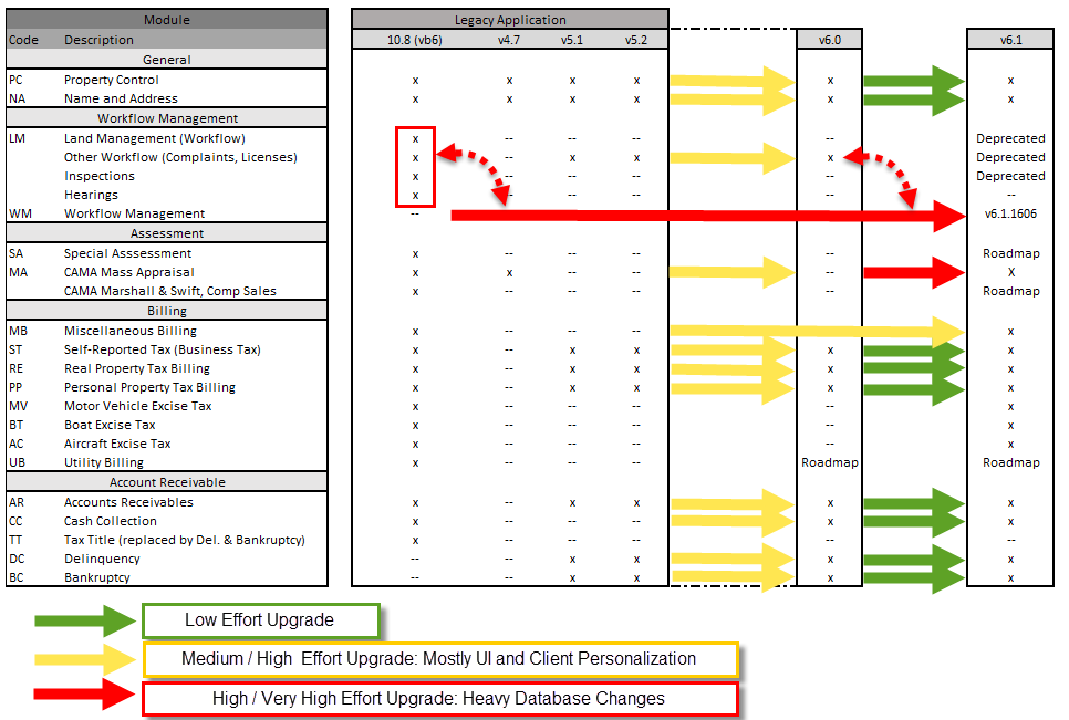 100-upgrade-ux-table.png