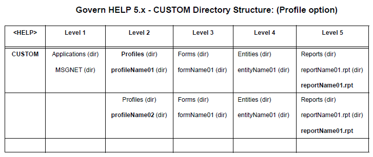 101-std-fea-002-GOV60-(UI HelpStruct-CustDir-ProflOptn)-[v6.0].png