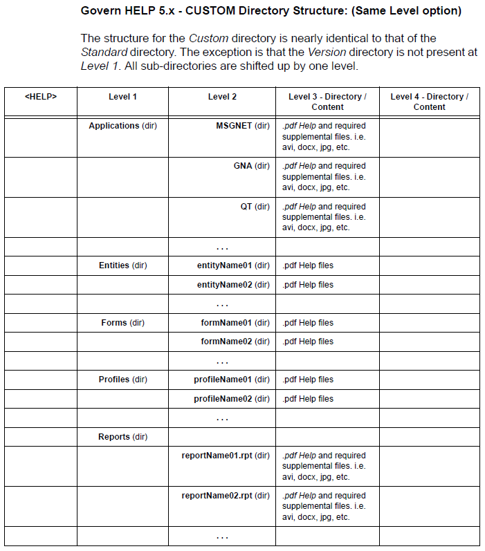 101-std-fea-002-GOV60-(UI HelpStruct-CustDir-SameLvl)-[v6.0].png