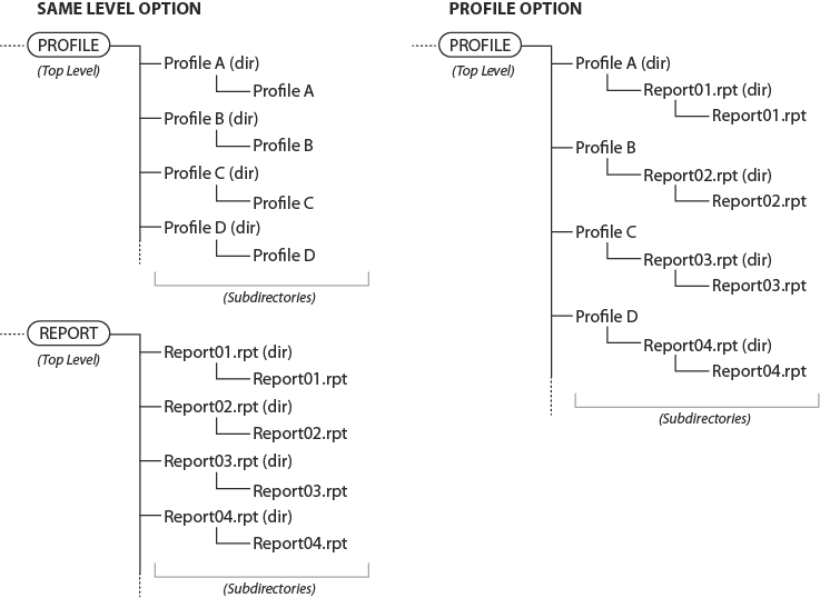 101-std-fea-002-GOV60-(UI HelpStruct-Schema)-[v6.0].png