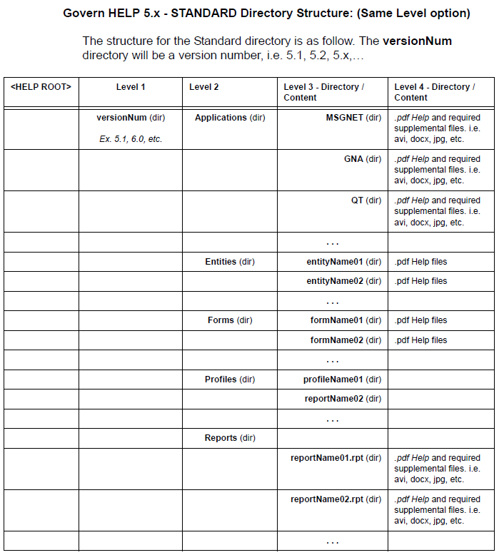 101-std-fea-002-GOV60-(UI HelpStruct-StdDir-SameLvl)-[v6.0].png