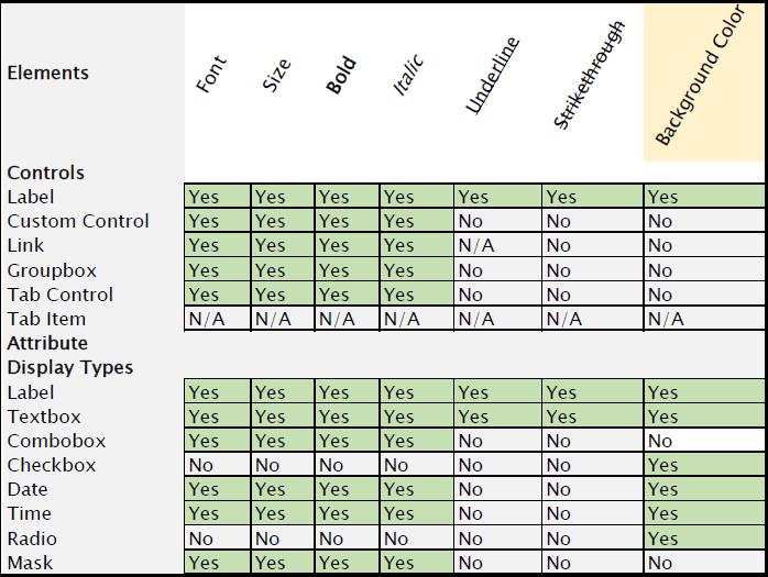 TextStyleChart.png