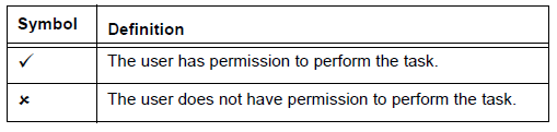 103-SY-003-GNA60-(NA SecurityGrid_RestrctnLvl01-SymblDef).png