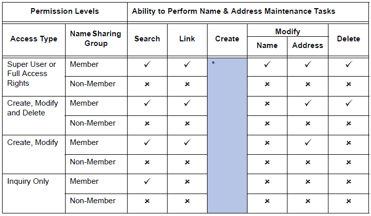 103-SY-003-GNA60-(NA SecurityGrid_RestrctnLvl02-PrivtNms).png