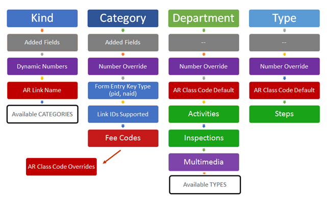 101-wm-pres-Configuration-ux.png