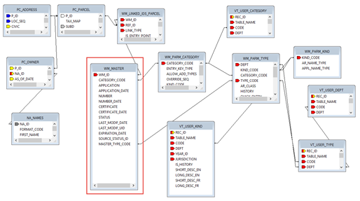101-wm-rpt-013-diagram-uxsmall.png
