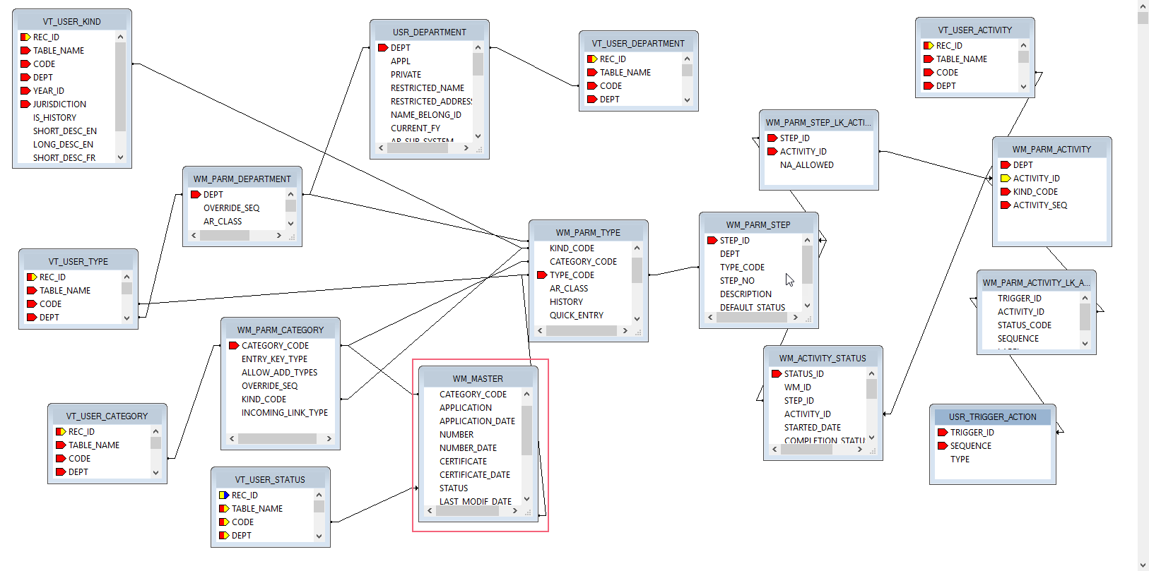 101-wm-rpt-018-diagram-uxsmall.png