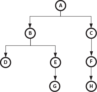 https://kb.harrisgovern.com/wp-content/uploads/2019/01/Sequential_Flowchart00.png