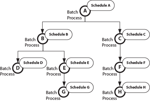 https://kb.harrisgovern.com/wp-content/uploads/2019/01/Sequential_Flowchart01.png