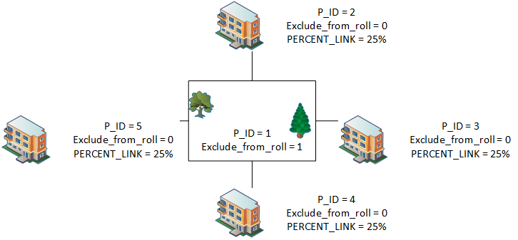 101-ma-compute-Global-UI-ParcelLinking2.png